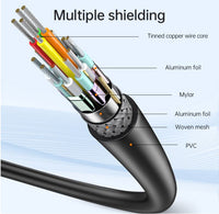 Oxhorn USB C to HDMI 2.0 2m cable 4K@60Hz Aluminum plugs black Support HDCP 1.4 HDCP 2.2 Thunderbolt 3/4 LPCM compatible Windows/Mac/Chromebooks - Image 4