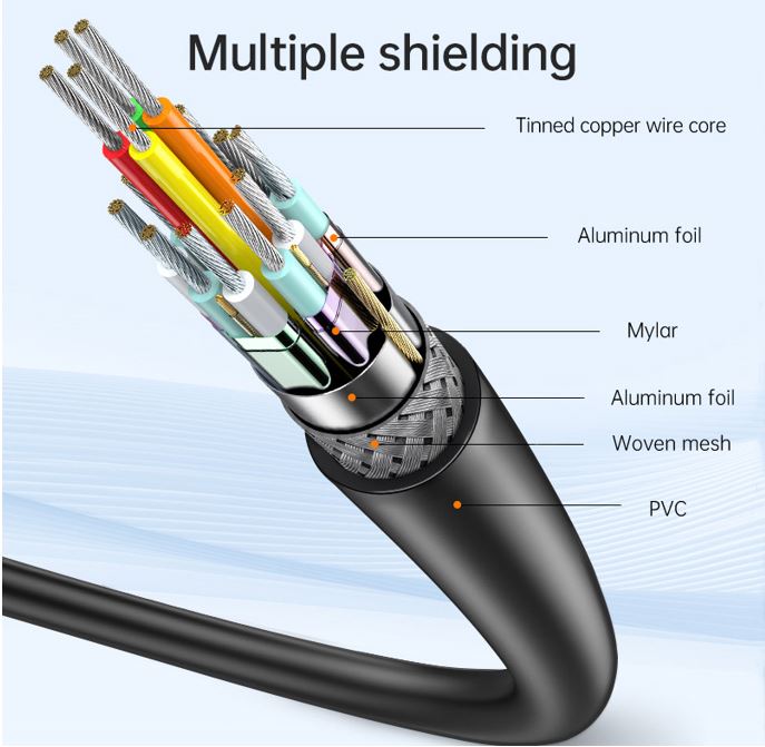 Oxhorn USB C to HDMI 2.0 2m cable 4K@60Hz Aluminum plugs black Support HDCP 1.4 HDCP 2.2 Thunderbolt 3/4 LPCM compatible Windows/Mac/Chromebooks - Image 4