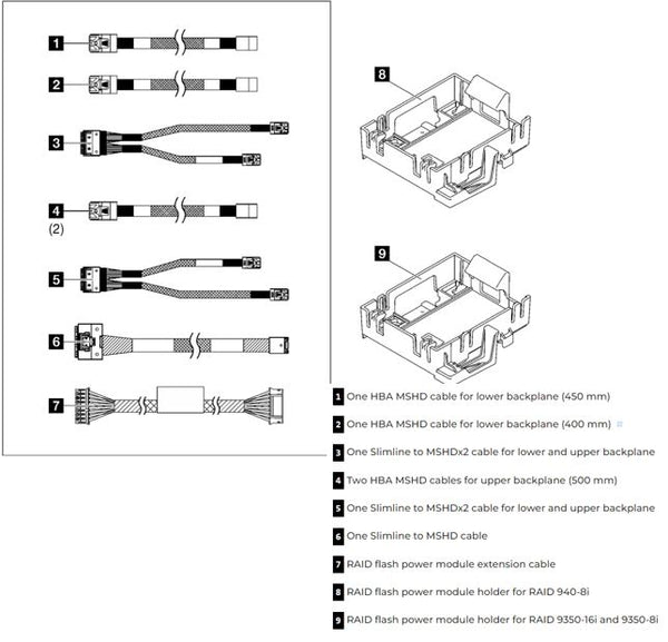 LENOVO ThinkSystem ST250 Series RAID Cable Kit