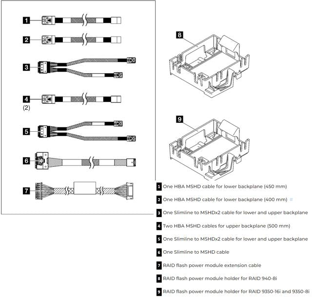 LENOVO ThinkSystem ST250 Series RAID Cable Kit - Image 2