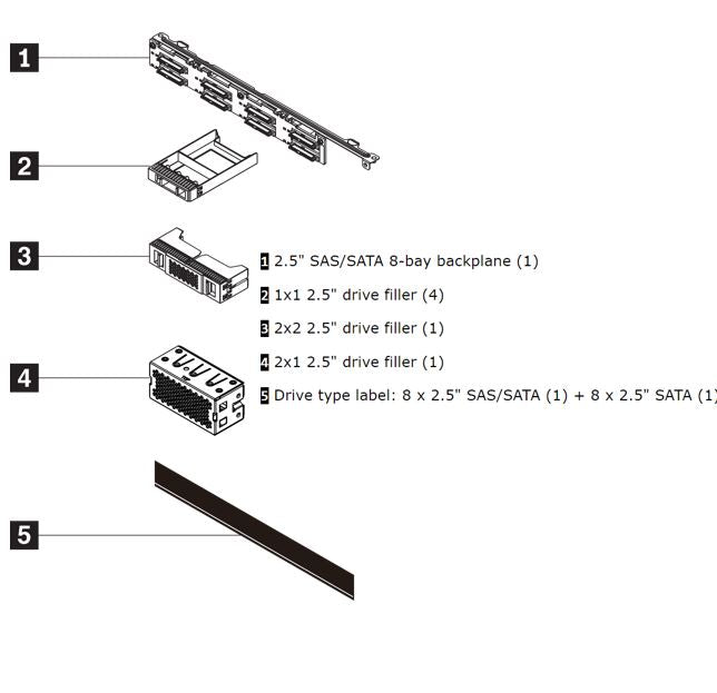 LENOVO ThinkSystem SR630 V2/SR645 8x2.5" SAS/SATA Backplane Option Kit - Image 1