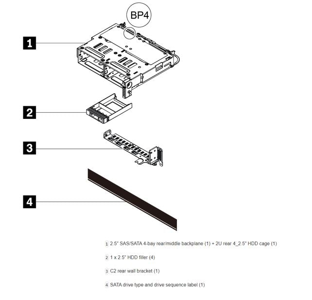 LENOVO ThinkSystem V2/V3 2U Rear 4x2.5" SAS/SATA Backplane Option Kit - Image 2