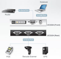Aten Serial Hub 4 Port USB to RS232 Converter w/ 1.8m cable, Supports Hot-Swapping & Plug and Play - Image 3