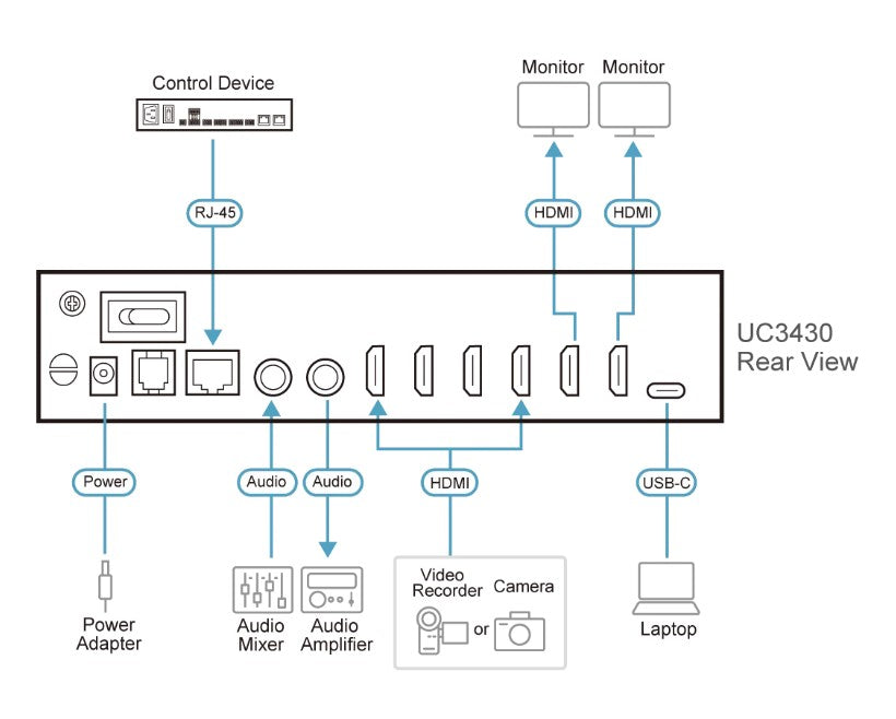 ATEN CamLive PRO 4K 4-Input HDMI to USB Video Switcher with HDMI PGM / Loop-through at 4K @ 60 and USB-C output 4K @ 30 for live broadcast - Image 3