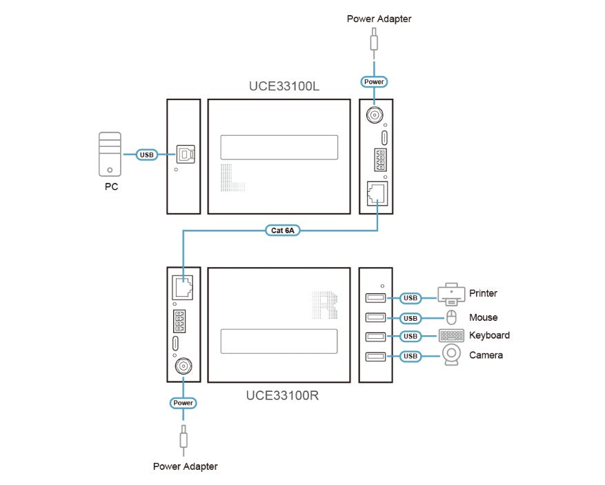 Aten 4-Port USB 3.2 Gen 1 Cat 6A Extender (up to 100 m) - Image 4