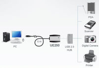 Aten 1 Port USB 2.0 5m Active Extension Cable - Image 2