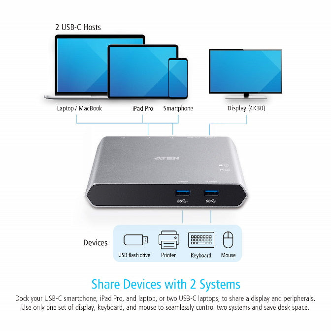 Aten Sharing Switch 2x2 USB-C, 2x Devices, 2x USB 3.2 Gen2 Ports, Power Passthrough, Remote Port Selector, Plug and Play - Image 3