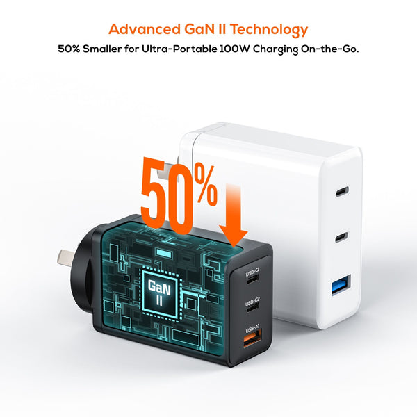 mbeat® Gorilla Power PD 100W GaN II USB-C Charger 50% smaller than the standard Supports a wide range of devices Product Weight: 180g