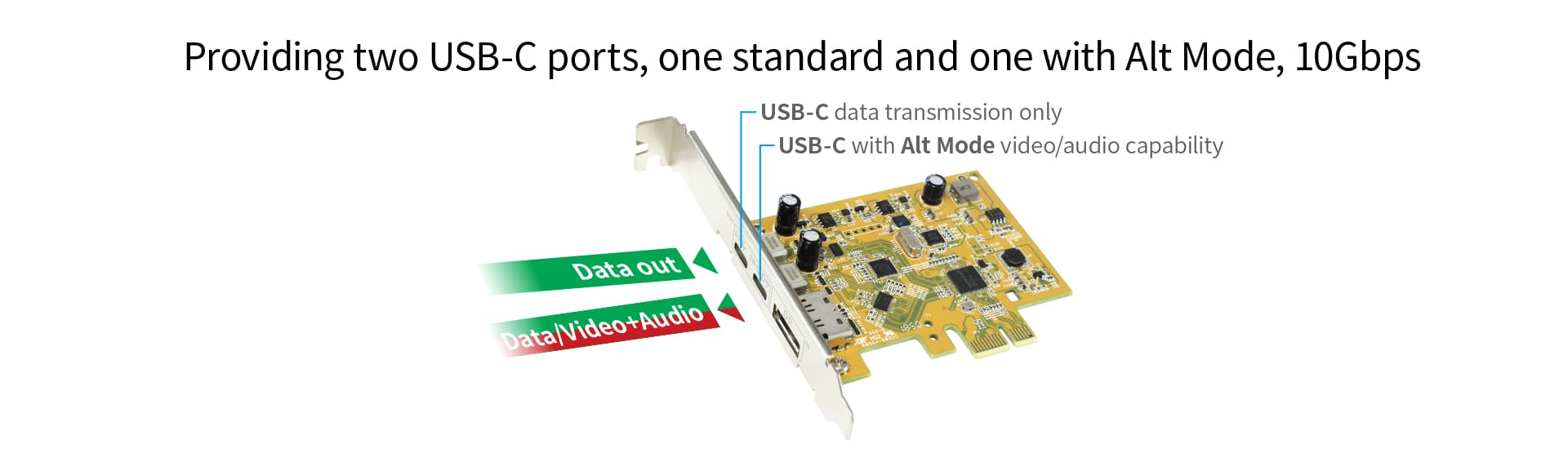 Sunix USB 3.1 10G & DisplayPort Alt-Mode PCI Express Host Card with Dual USB Type-C Receptacles - Image 2