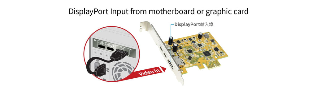 Sunix USB 3.1 10G & DisplayPort Alt-Mode PCI Express Host Card with Dual USB Type-C Receptacles - Image 3